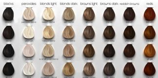 A e pengon abdesin ngjyra e flokëve?