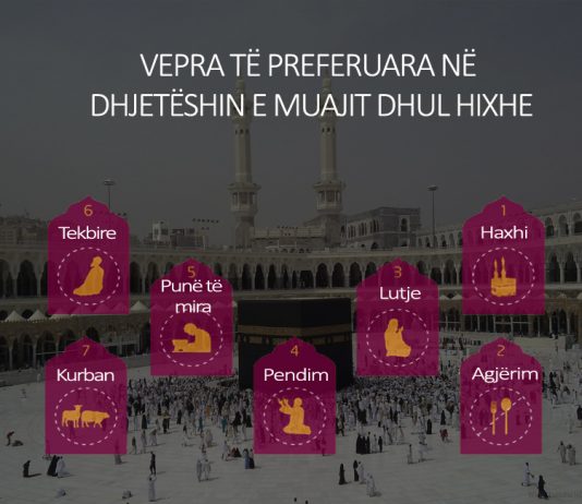 Çka janë dhe kur janë ditët e Dhul-hixhes?