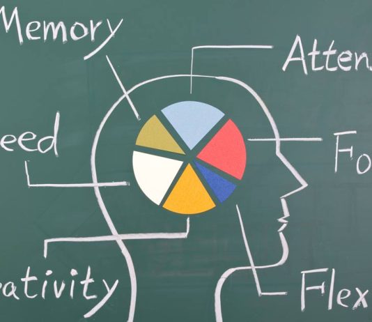 A ndikon leximi i Kuranit në zhvillimin e aftësive mendore?