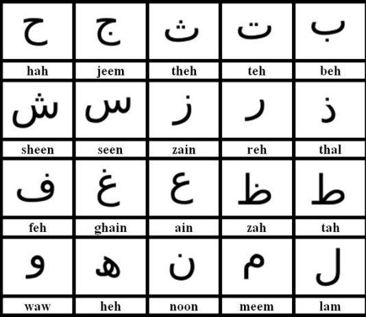 A ka ditur Muhamedi ﷺ shkrim-lexim?