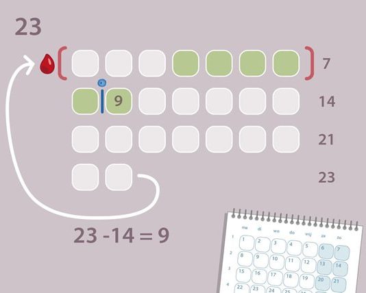 Çfarë dispozite ka gjaku që del jashtë kohës së menstruacioneve?