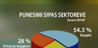 A lejohet marrja e përkrahjes sociale në këtë mënyrë?