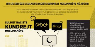 Ata që thonë se Islami është i padrejtë ndaj grave dhe Islami nuk i angazhon gjysmën e popullsisë