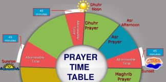 Cilat janë kohët e pesë namazeve ditore?