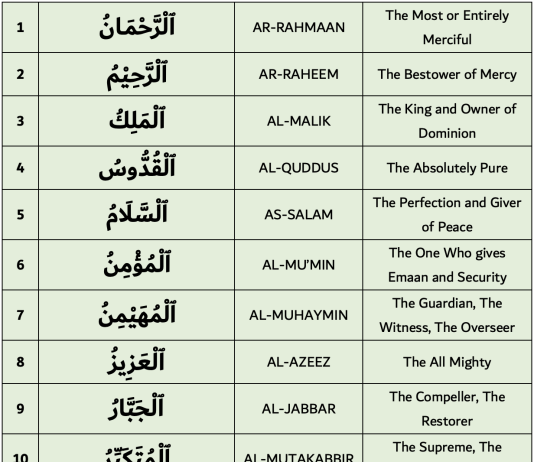 A është i vërtetë hadithi “Kush i numëron 99 emrat e Allahut, do të hyjë në xhenet”?